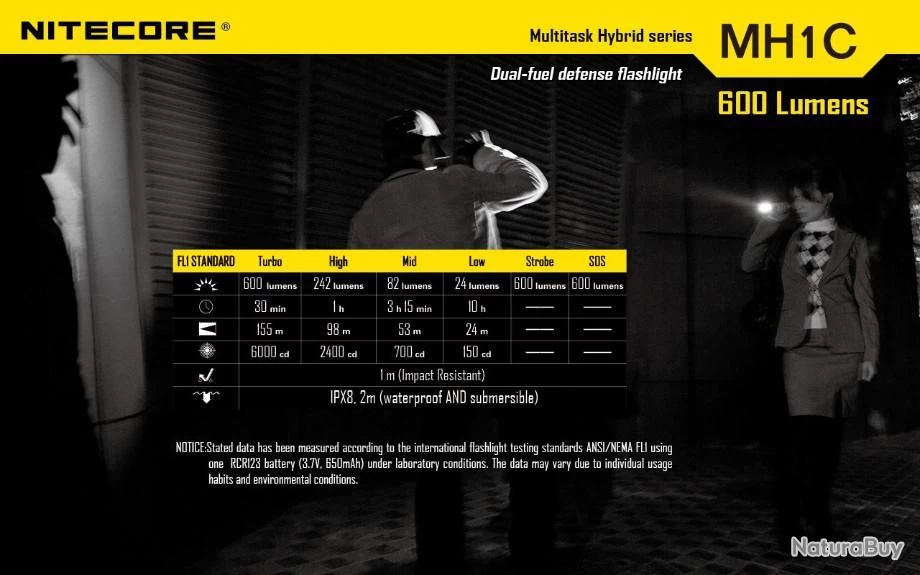 Lampe Nitecore Rechargeable Multitask Hybrid 1C - 600Lm (Neuve) 5 Lampe Nitecore Rechargeable Multitask Hybrid 1C - 600Lm (Neuve) – Image 3