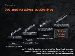 Lampe Torche Fenix PD35 V3.0 - 1700 Lumens 16 Lampe Torche Fenix PD35 V3.0 - 1700 Lumens -L'équipement tactique est un véritable gagnant. 00003 Lampe Torche Fenix PD35 V3.0 1700 Lumens