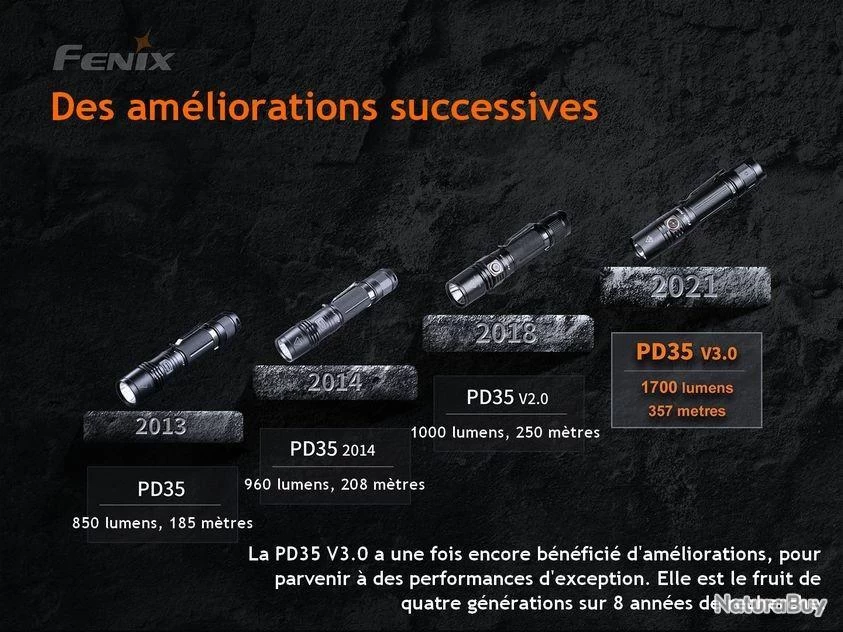 Lampe Torche Fenix PD35 V3.0 - 1700 Lumens 5 Lampe Torche Fenix PD35 V3.0 - 1700 Lumens – Image 3