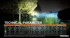 Lampe Torche Acebeam P18 - 5000 Lumens - 629 Mètres De Portée 19 Lampe Torche Acebeam P18 - 5000 Lumens - 629 Mètres De Portée -L'équipement tactique est un véritable gagnant. 00009 Lampe Torche Acebeam P18 5000 Lumens 629 metres de portee