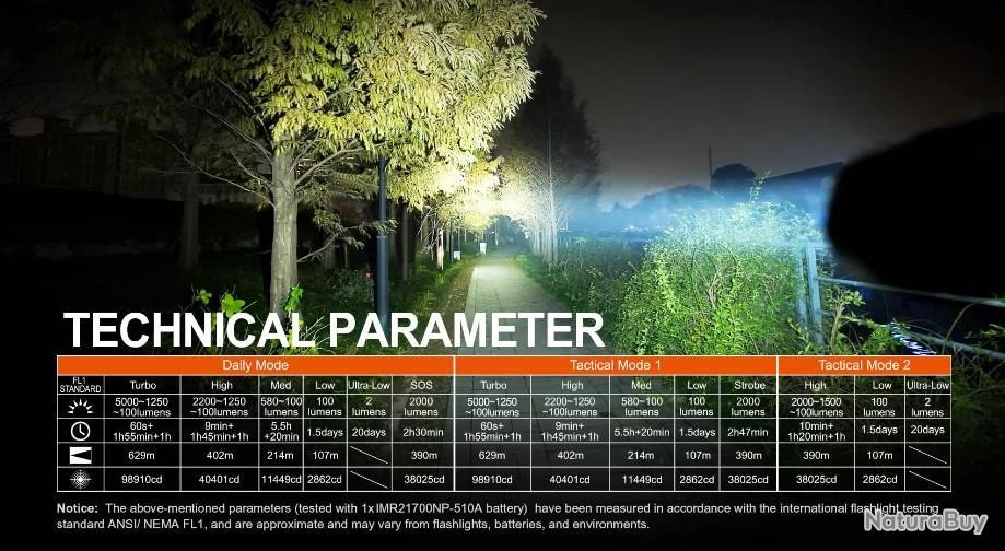 Lampe Torche Acebeam P18 - 5000 Lumens - 629 Mètres De Portée 11 Lampe Torche Acebeam P18 - 5000 Lumens - 629 Mètres De Portée – Image 9