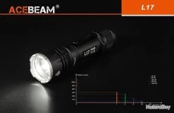 Lampe Torche Acebeam L17 - 1400 Lumens - 802 Mètres De Portée -L'équipement tactique est un véritable gagnant. 00010 Lampe Torche Acebeam L17 1400 Lumens 802 metres de portee