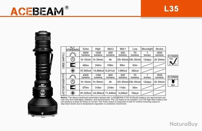 Lampe Torche Acebeam L35 - 5000 Lumens - 480 Mètres De Portée 12 Lampe Torche Acebeam L35 - 5000 Lumens - 480 Mètres De Portée – Image 10