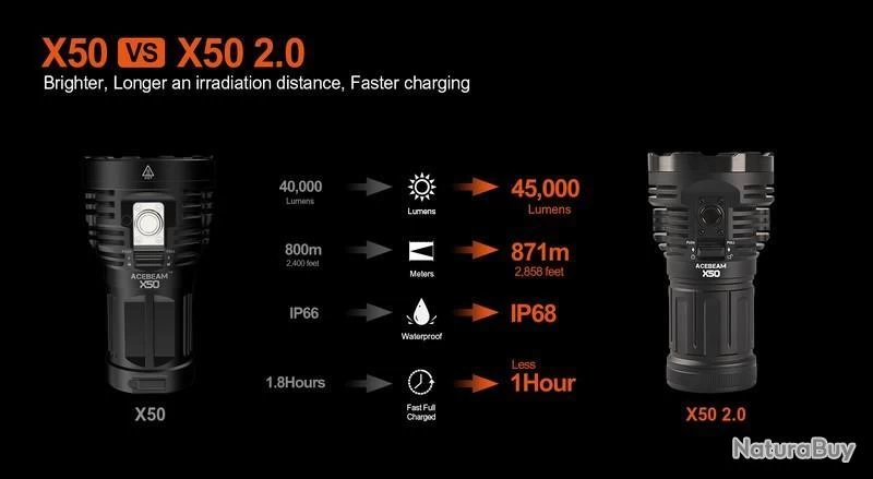 Lampe Torche Acebeam X50 2.0 - 45000 Lumens - Rechargeable - 871 Mètres De Portée 12 Lampe Torche Acebeam X50 2.0 - 45000 Lumens - Rechargeable - 871 Mètres De Portée – Image 10