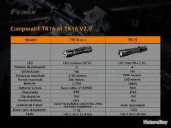 Lampe Torche Fenix TK16 V2.0 - 3100 Lumens -L'équipement tactique est un véritable gagnant. 00011 Lampe Torche Fenix TK16 V2.0 3100 Lumens