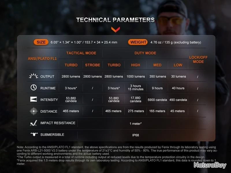 Lampe Torche Tactique Fenix TK20R UE Gris - 2800 Lumens - Rechargeable 13 Lampe Torche Tactique Fenix TK20R UE Gris - 2800 Lumens - Rechargeable – Image 11