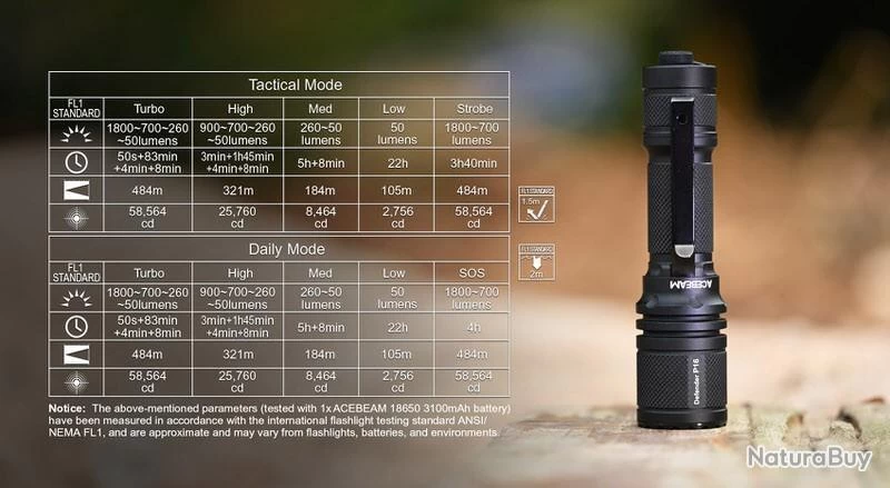 Lampe Torche Acebeam P16 - 1800 Lumens - 484 Mètres De Portée 14 Lampe Torche Acebeam P16 - 1800 Lumens - 484 Mètres De Portée – Image 12