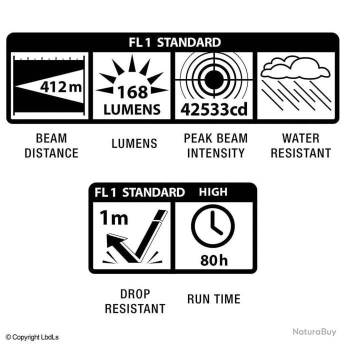Maglite Mag-Led ST3D 168 Lumens 31 Cm (3 Piles LR20 Non Fournies) 6 Maglite Mag-Led ST3D 168 Lumens 31 Cm (3 Piles LR20 Non Fournies) – Image 4