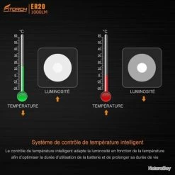 Fitorch ER20 Bleue Recharge Magnétique - 1000 Lumens - 7 Cm - 1 Accus 16340 -L'équipement tactique est un véritable gagnant. 00034 Fitorch ER20 bleue recharge magnetique 1000 Lumens 7 cm 1 accus 16340